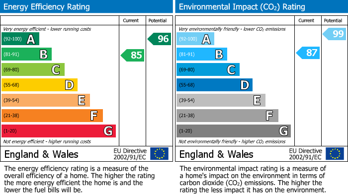 Energy Performance Certificate for Beales Grove, Shinfield, RG2