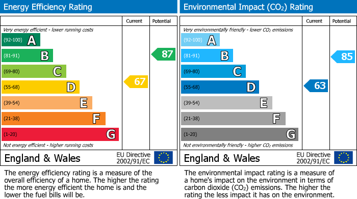 Energy Performance Certificate for Barnsdale Road, Reading, RG2