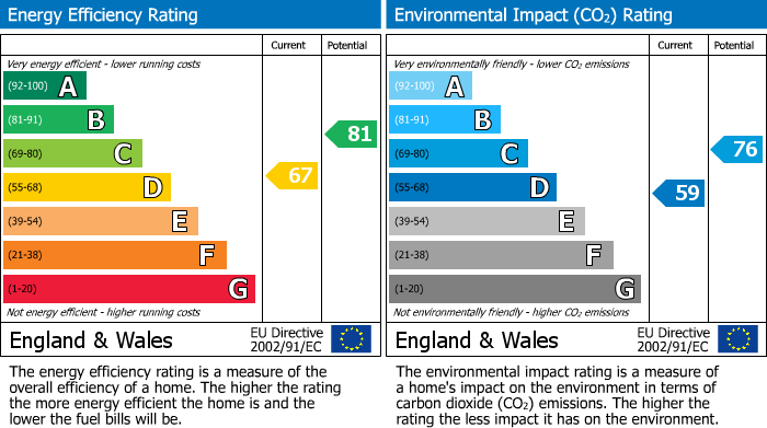 Energy Performance Certificate for Sussex Lane, Spencers Wood, RG7