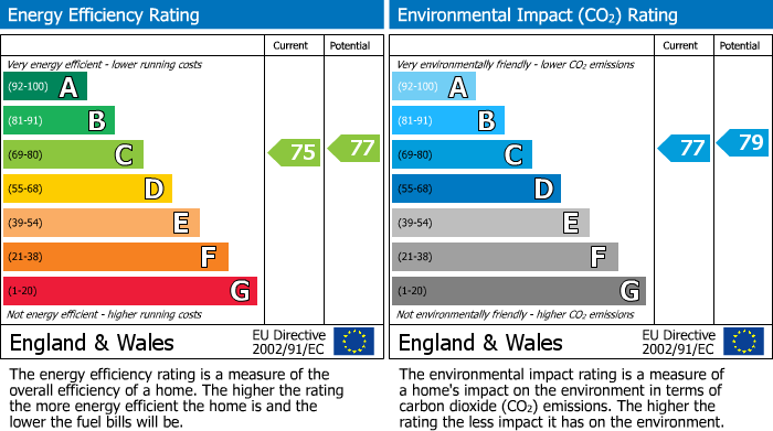 Energy Performance Certificate for Dudley Close, Tilehurst, RG31