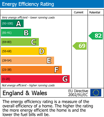Energy Performance Certificate for Sibson, Lower Earley, RG6