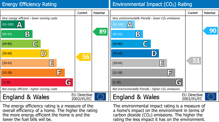 Energy Performance Certificate for Westwood Road, Tilehurst, RG31