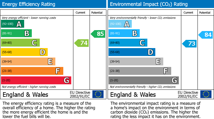 Energy Performance Certificate for Catcliffe Way, Lower Earley, RG6