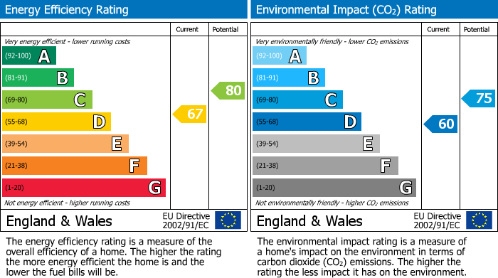 Energy Performance Certificate for Greensward Lane, Arborfield, RG2