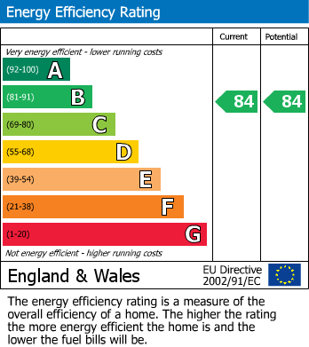 Energy Performance Certificate for 51 Flagstaff Road, Bankside Gardens, RG2