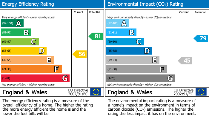 Energy Performance Certificate for Bramley Close, Earley, RG6