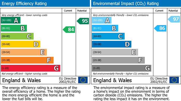 Energy Performance Certificate for Bell Road, Winnersh, RG41