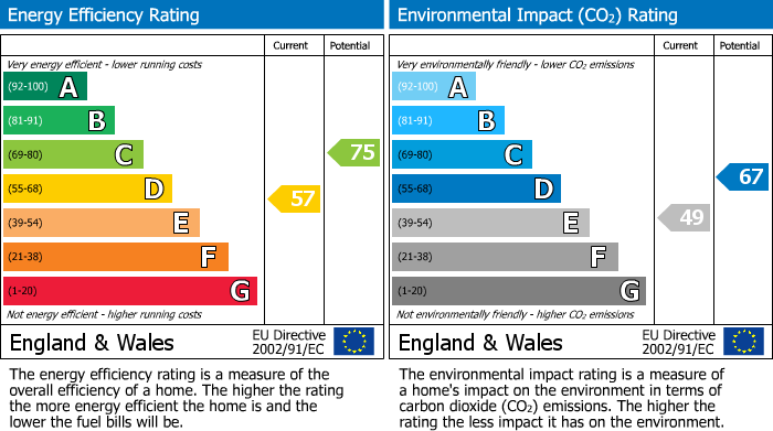 Energy Performance Certificate for Back Lane, Beenham, RG7