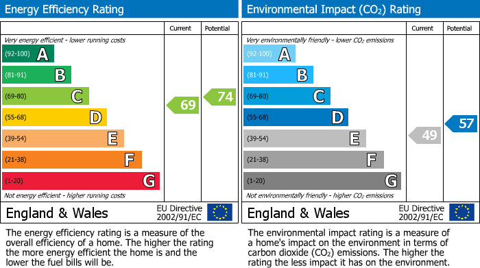 Energy Performance Certificate for Newark Street, Priors Court Newark Street, RG1