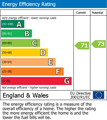 Energy Performance Certificate for Howard Street, Reading, RG1