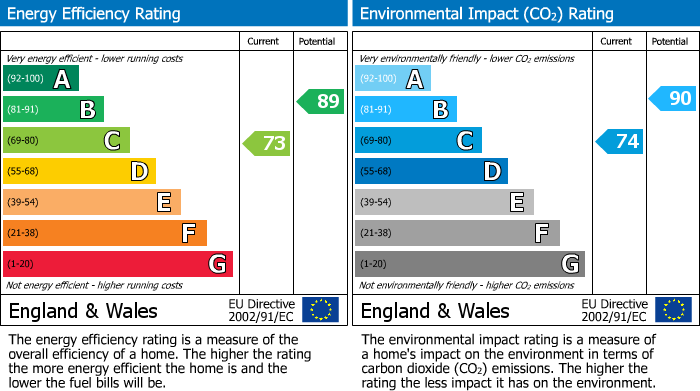 Energy Performance Certificate for Battle Place, Reading, RG30