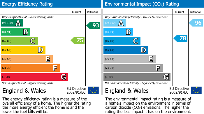 Energy Performance Certificate for Argyle Street, Reading, RG1