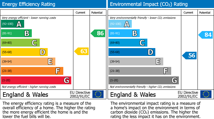 Energy Performance Certificate for Waverley Road, Reading, RG30