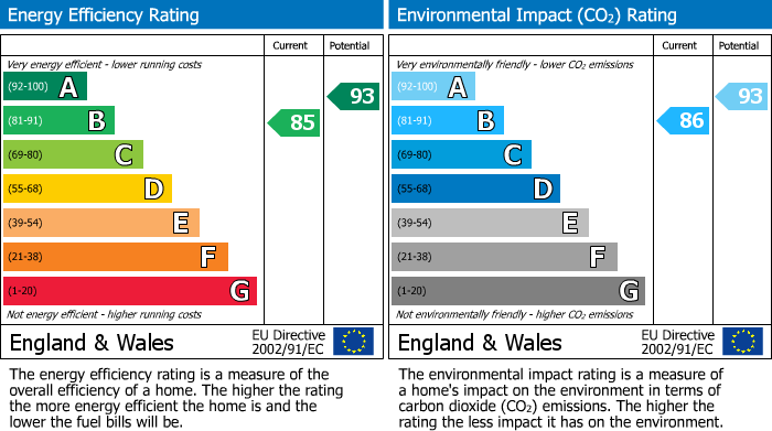 Energy Performance Certificate for Priors Gardens, Spencers Wood, RG7
