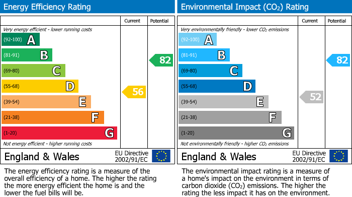 Energy Performance Certificate for Hartland Road, Reading, RG2