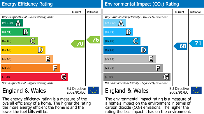 Energy Performance Certificate for Durand Road, Earley, RG6