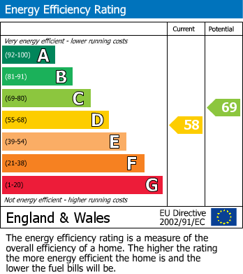 Energy Performance Certificate for Edgehill Street, Reading, RG1