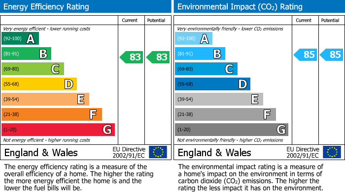 Energy Performance Certificate for Fairhaven Drive, Reading, RG2