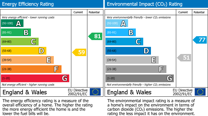 Energy Performance Certificate for Clent Road, Reading, RG2