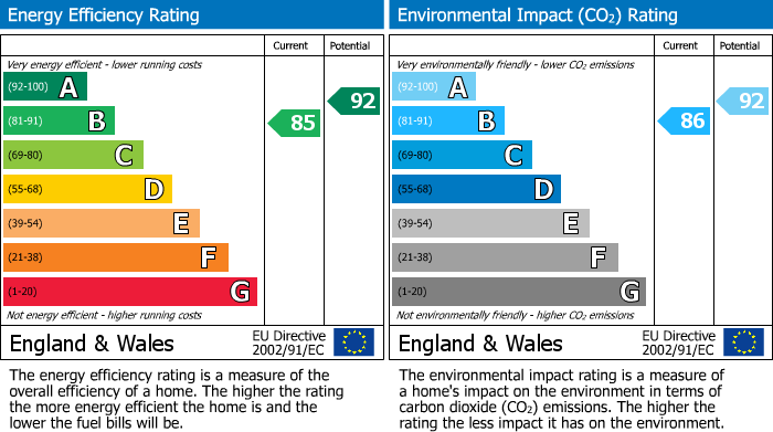Energy Performance Certificate for Tidman Road, Reading, RG2