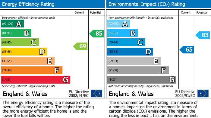 Energy Performance Certificate for Chester Street, Reading, RG30