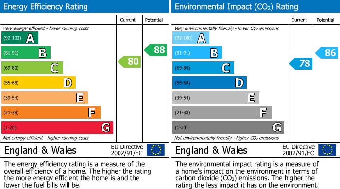 Energy Performance Certificate for The Warren, Three Mile Cross, RG7