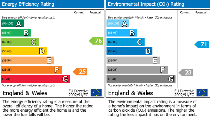 Energy Performance Certificate for Mason Street, Reading, RG1